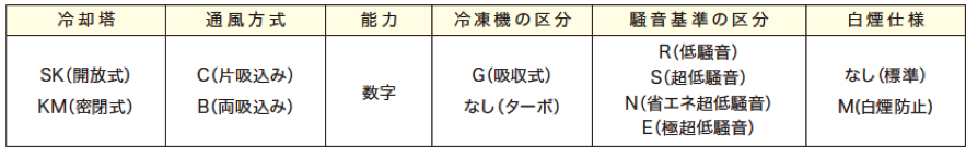 空研工業冷却塔違い